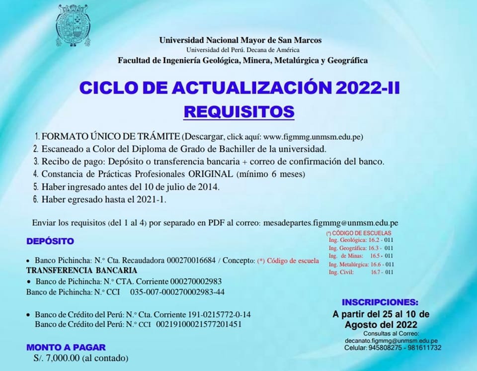 Ciclo de Actualización 2022 – II